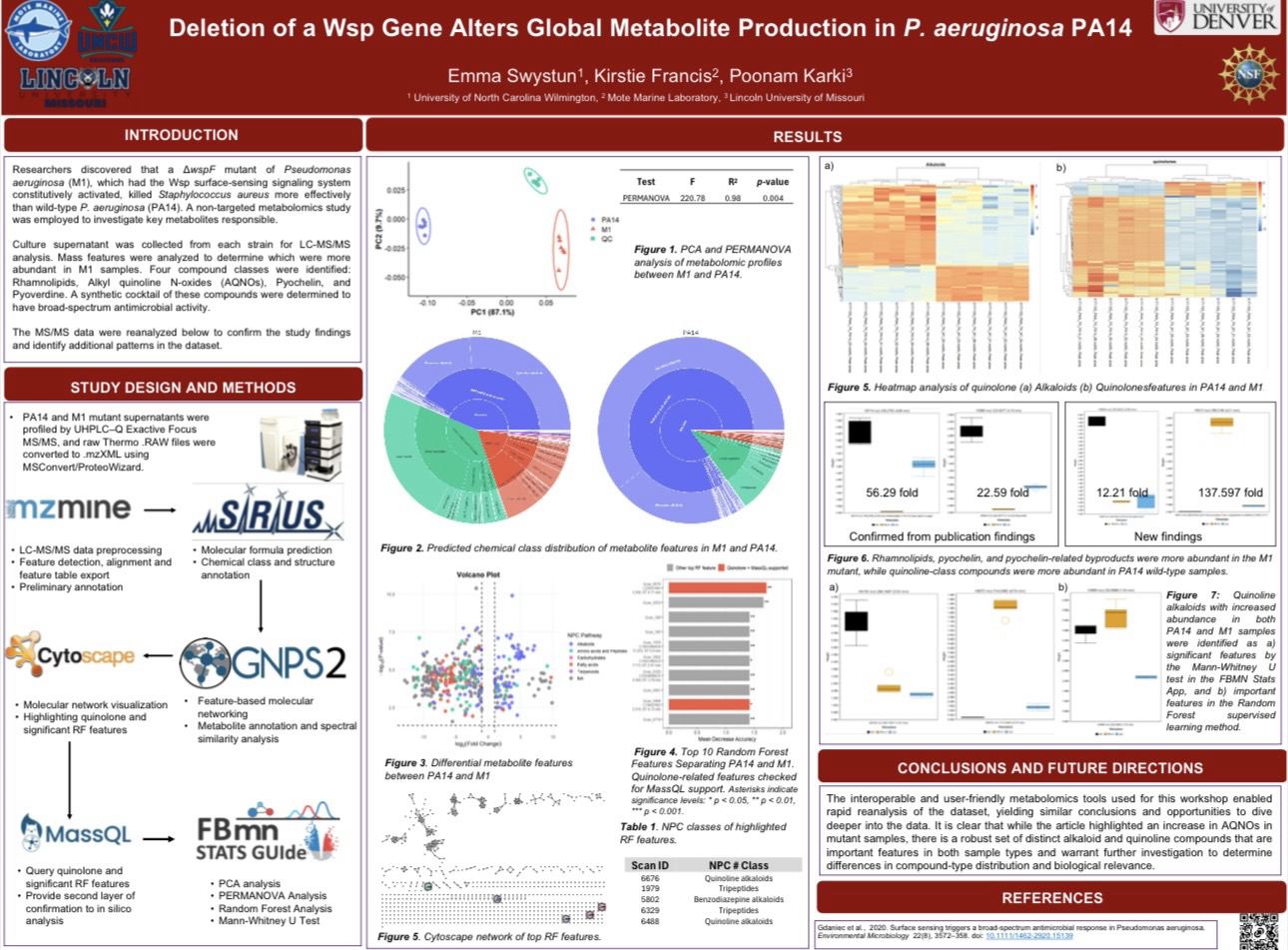 5th International School on Non-target Metabolomics for Natural Products and Microbiome Research 1