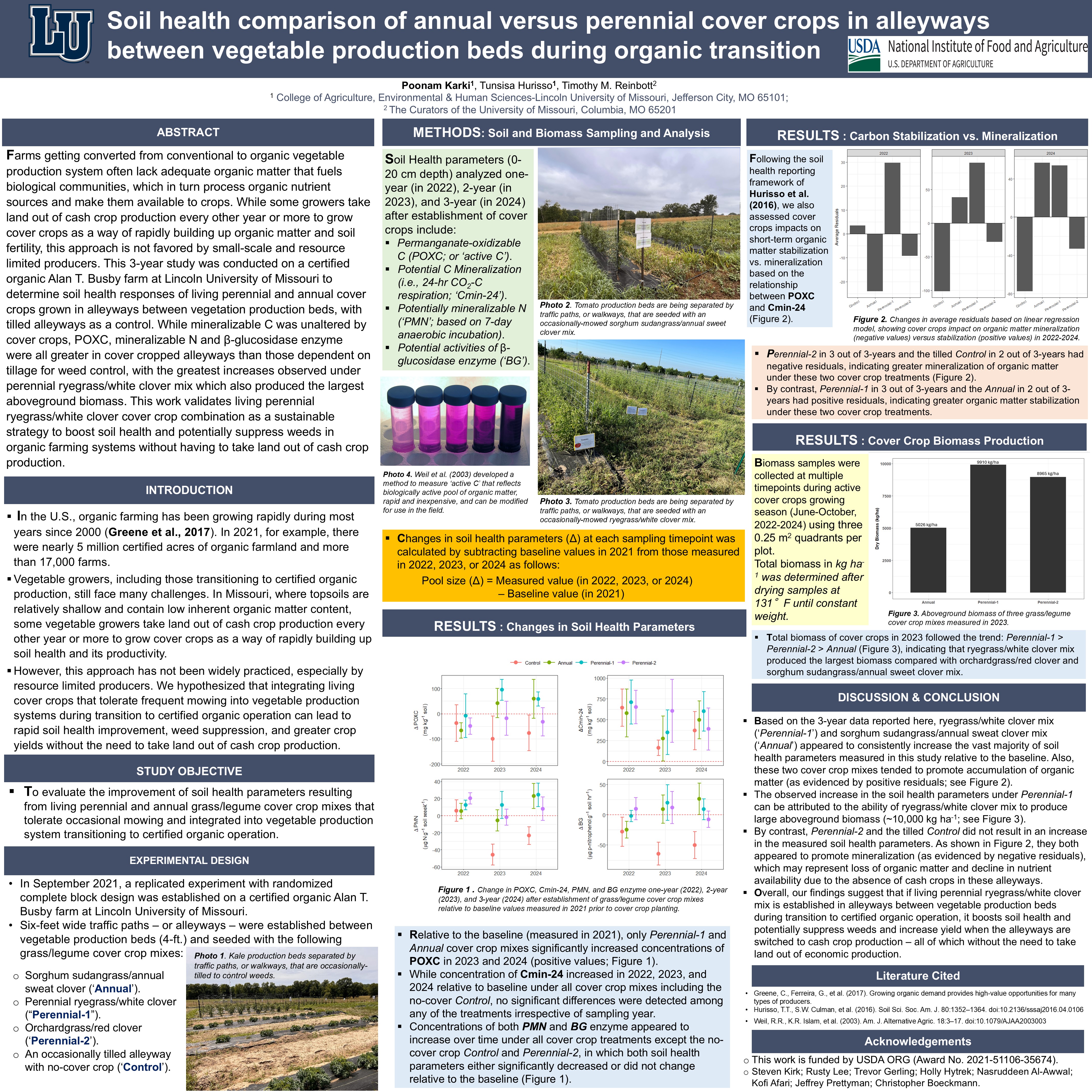 Soil Health Institute's 10th Anniversary Virtual Meeting 1